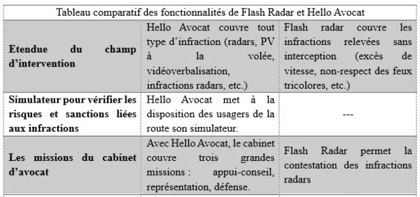 Comparaison Hello Avocat et Flash Radar